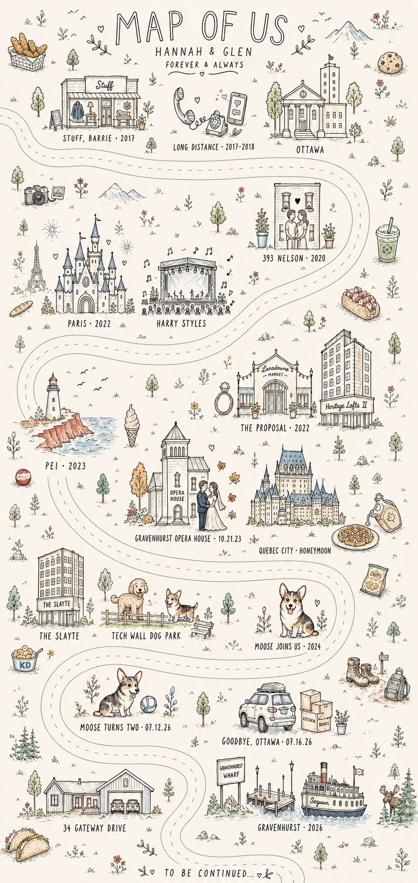 An illustrated Map of Us — every place in Hannah & Glen's story